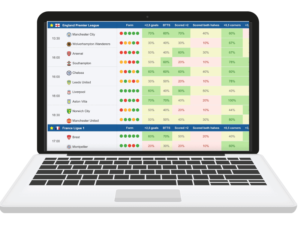 StatsBet